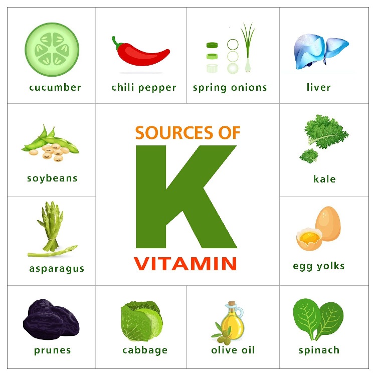 Sources of Vitamin K Rich Food